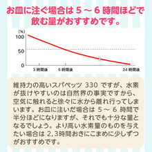 画像をギャラリービューアに読み込む, スパペッツ 330mL×24本