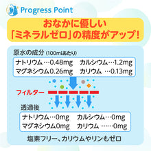 画像をギャラリービューアに読み込む, ペットの水素水 -Progress- 550mL×20本