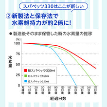 画像をギャラリービューアに読み込む, スパペッツ 330mL×7本
