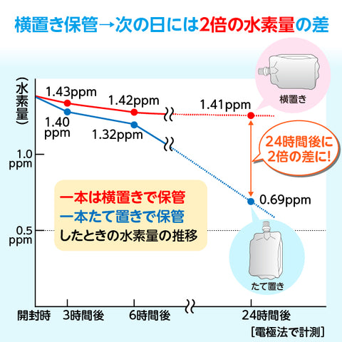 Arkhe アルケー ペットの水素水 -Progress-  550mL×20本