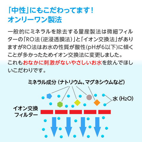 Arkhe アルケー ペットの水素水 -Progress-  550mL×20本