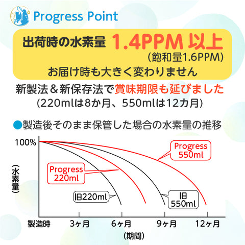 Arkhe アルケー ペットの水素水 -Progress-  220mL×10本