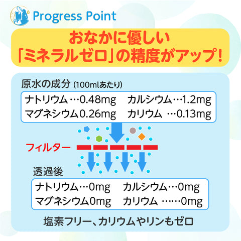 Arkhe アルケー ペットの水素水 -Progress-  220mL×33本